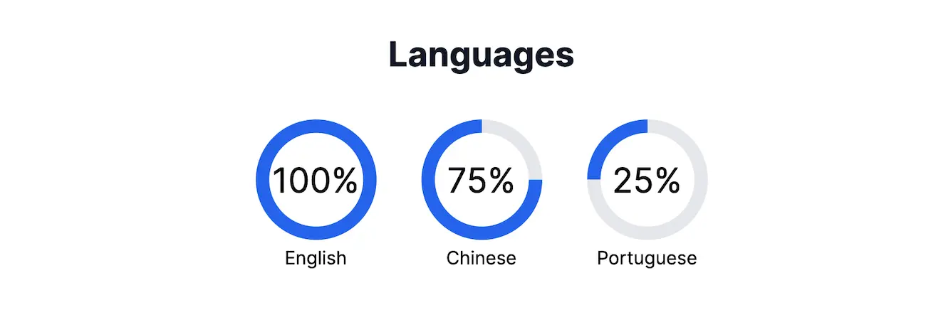 resume-languages