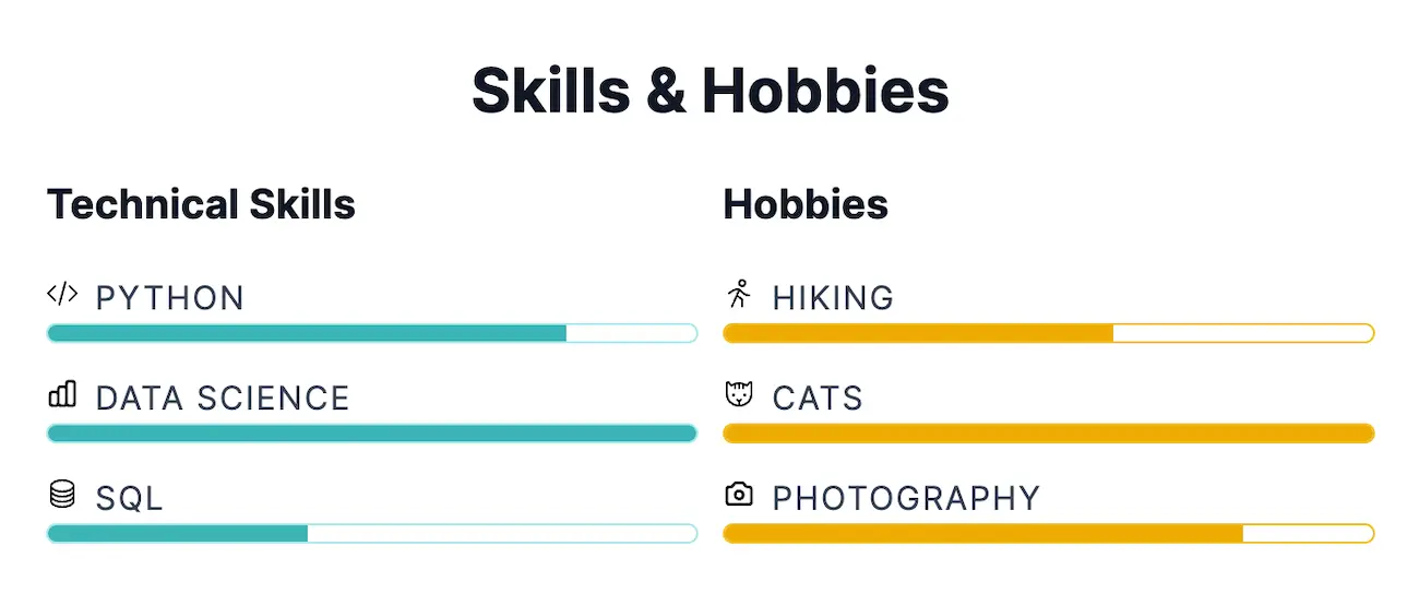resume-skills